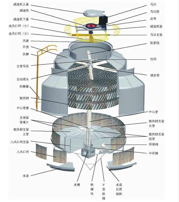 圆形逆流式冷却塔