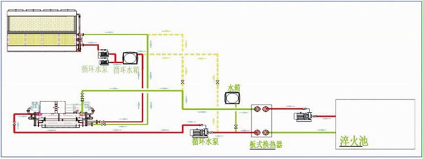 复合流闭式冷却塔