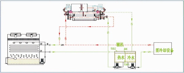 复合流闭式冷却塔