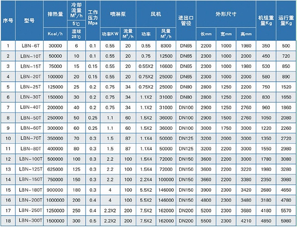 逆流式闭式冷却塔