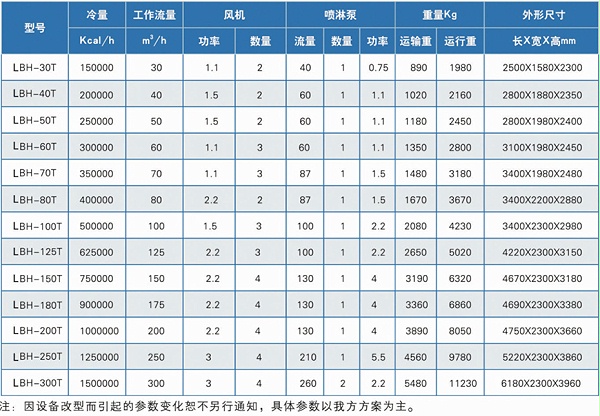 LBH系列性能参数