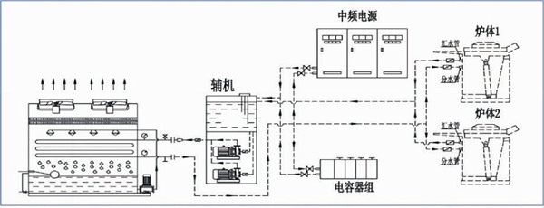 复合流闭式冷却塔