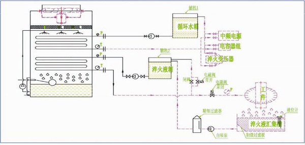 复合流闭式冷却塔