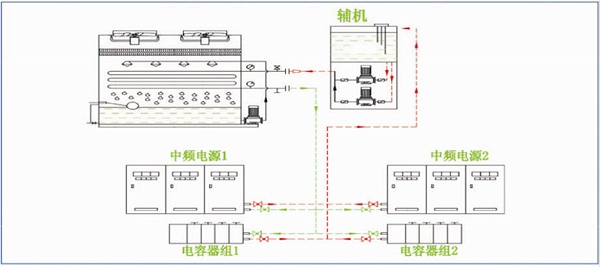 复合流闭式冷却塔