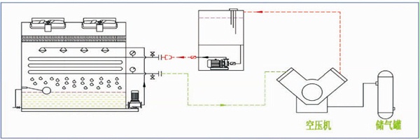 复合流闭式冷却塔
